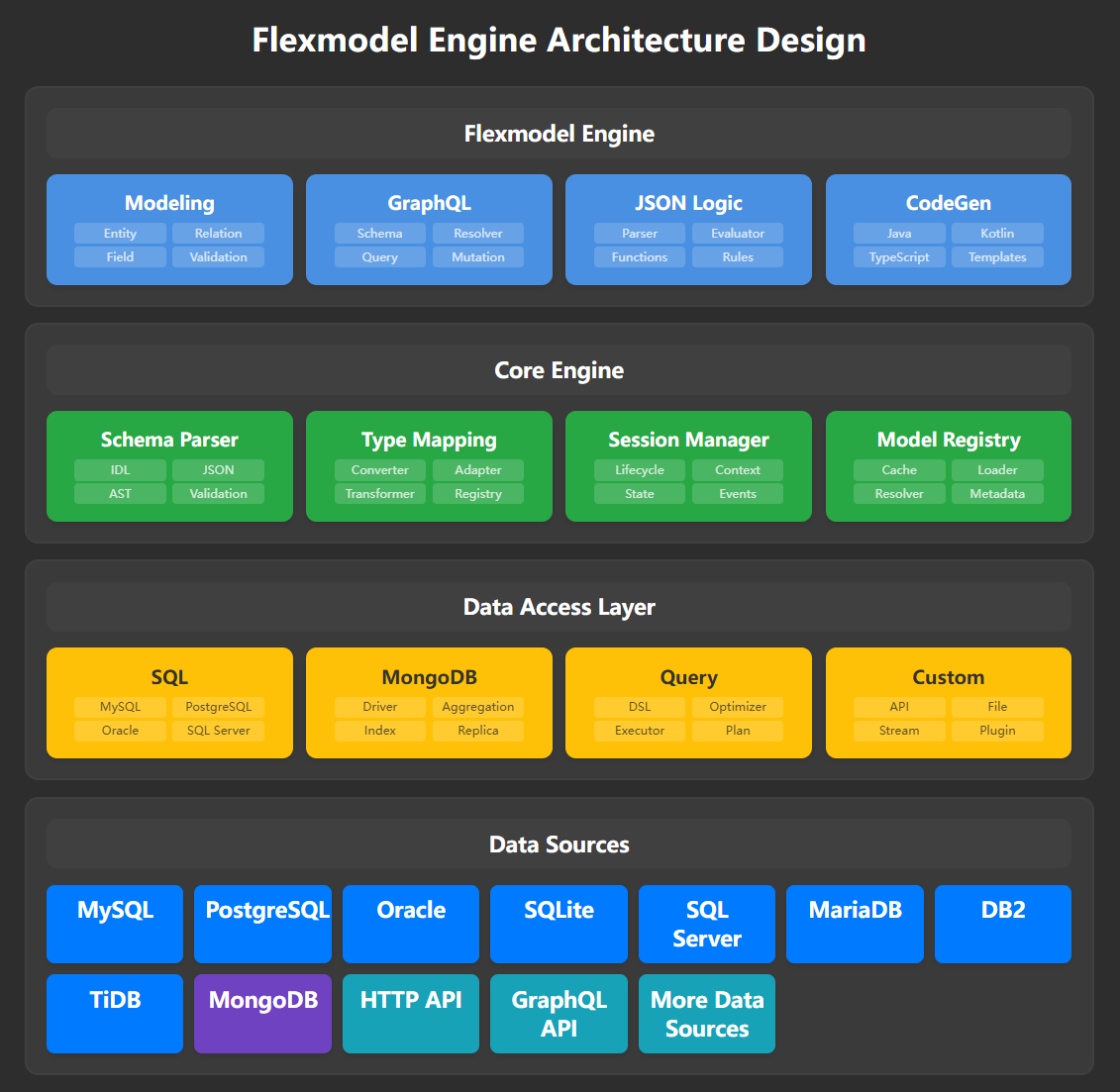 Architecture_Design